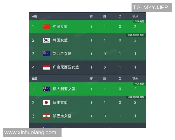 2017年女篮亚洲杯菲律宾队对阵中国队精彩回顾与赛后分析 2017年女篮亚洲杯菲律宾队对阵中国队精彩回顾与赛后分析