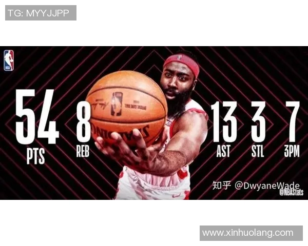 2019年NBA奇才与火箭精彩对决全场回放重温篮球盛宴